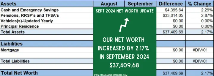 September 2024 Net Worth Update