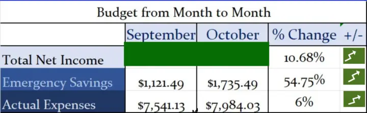 CBB October Budget 2024 From Month to Month