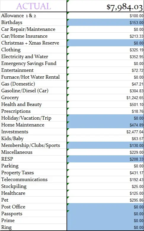 October 2024 Monthly Actual Amount