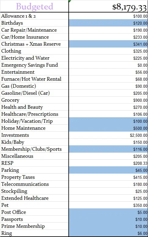 October 2024 Monthly Budgeted Amount