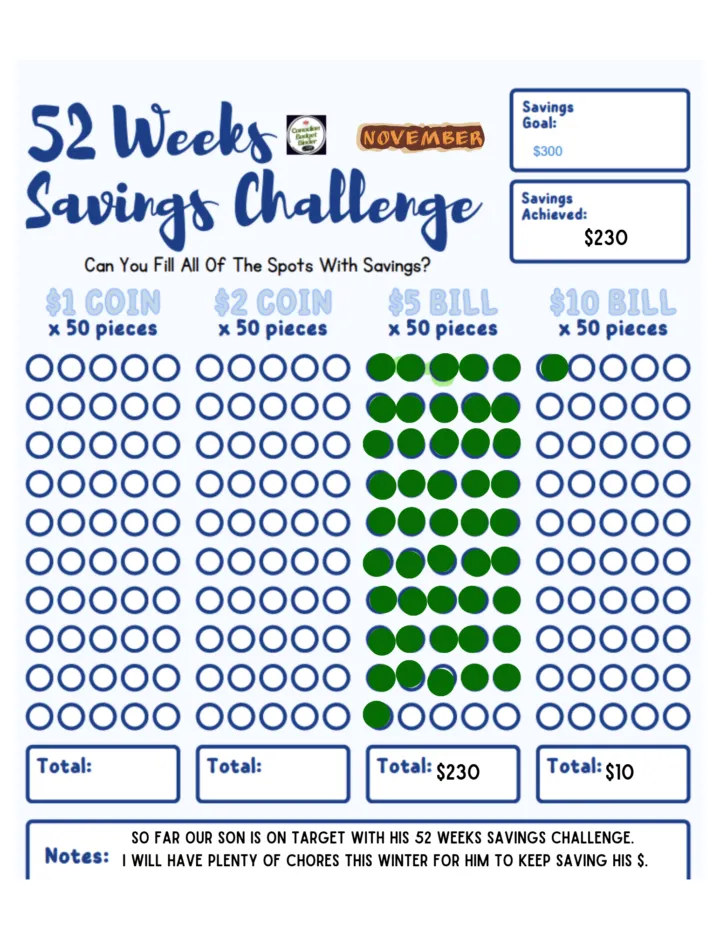 52 Weeks Savings Challenge November 2024 Budget Update