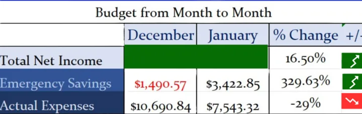 Budget From Month to Month December 2024 to January 2025 CBB