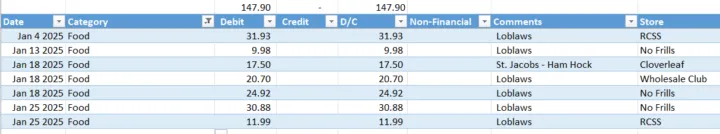 D January 2025 Food Budget Challenge