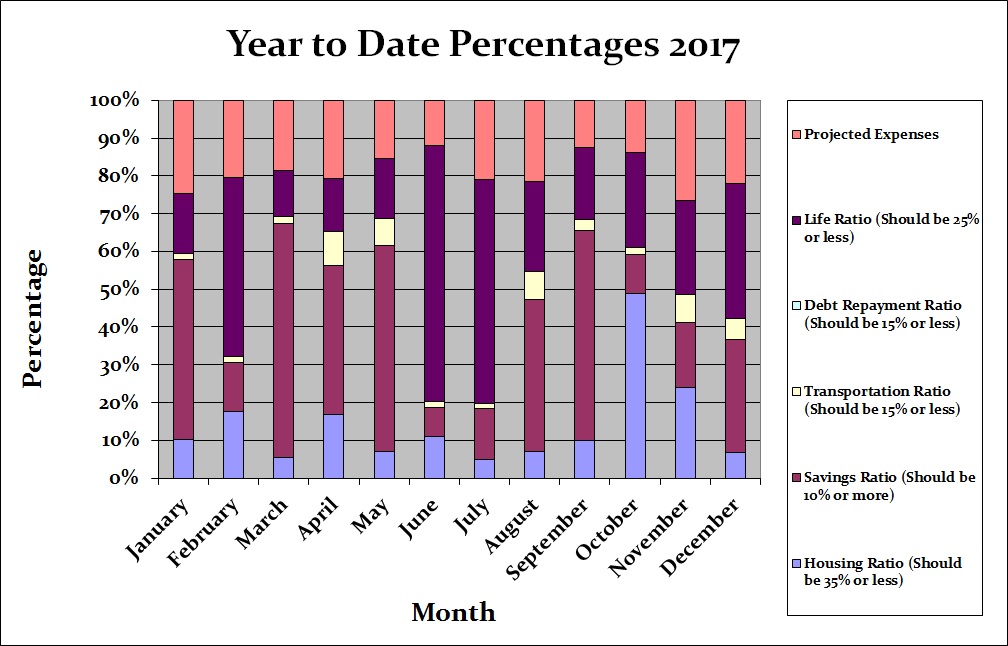 December 2017 Month by Month