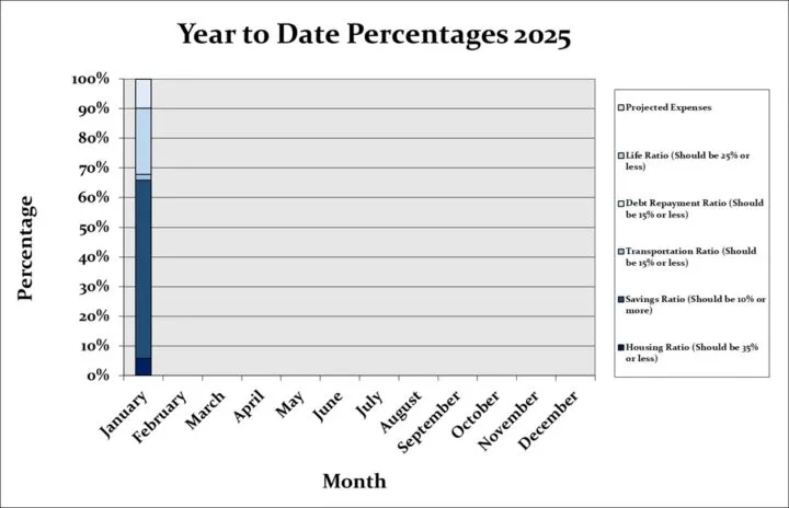 January 2025 Month by Month