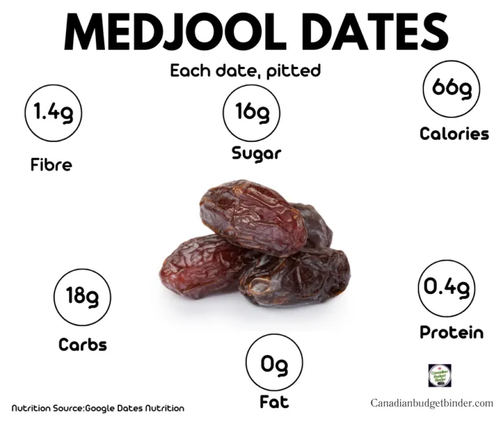 Medjool Dates Nutrition Per One Date