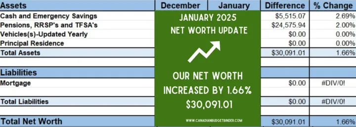 Net Worth Update January 2025 CBB