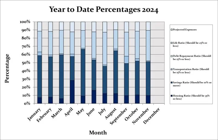 November 2024 Month by Month