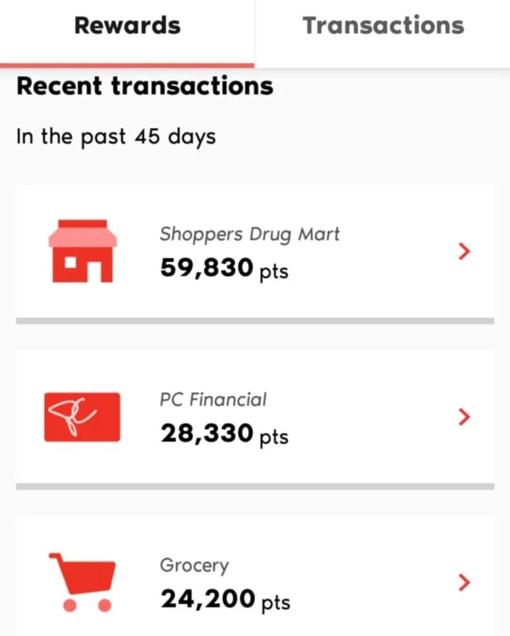 C Optimum Points November 2024
