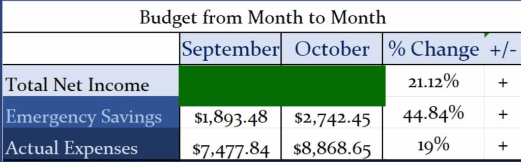 Budget From Month to Month October 2025