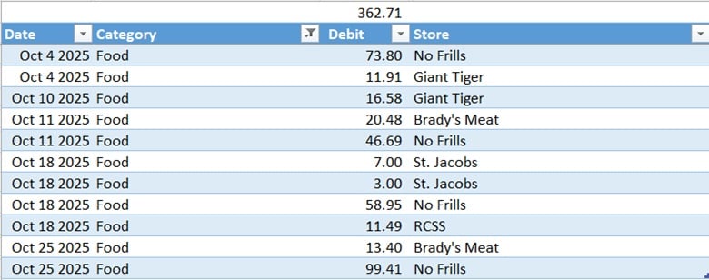 CBB Grocery Challenge October 2025