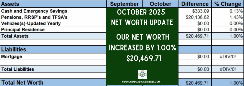 Net Worth Update October 2025