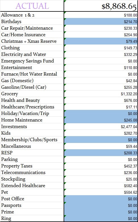 October 2025 Monthly Actual Amount