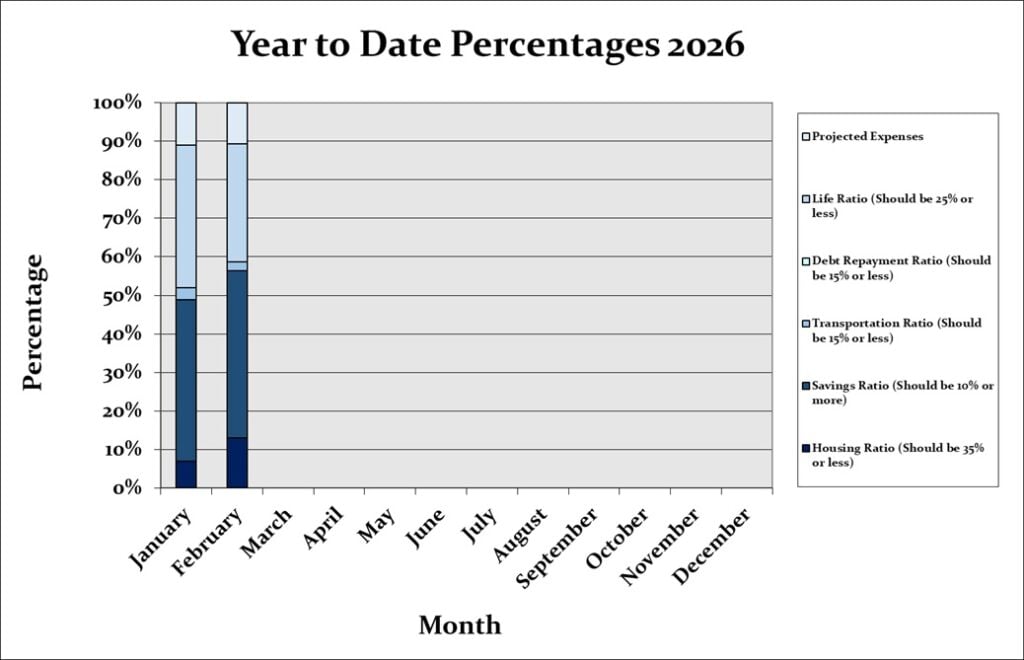 February 2026 Month by Month