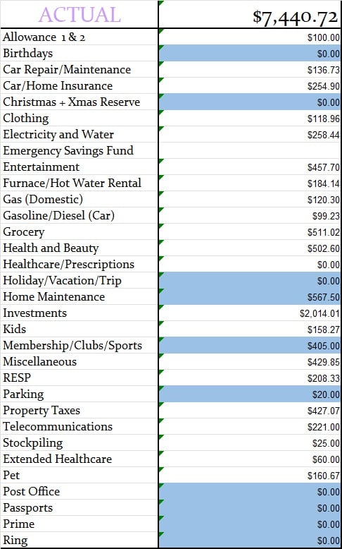 February 2026 Monthly Actual Amount