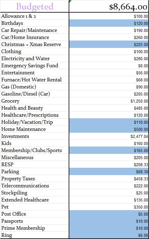 February 2026 Monthly Budgeted Amount