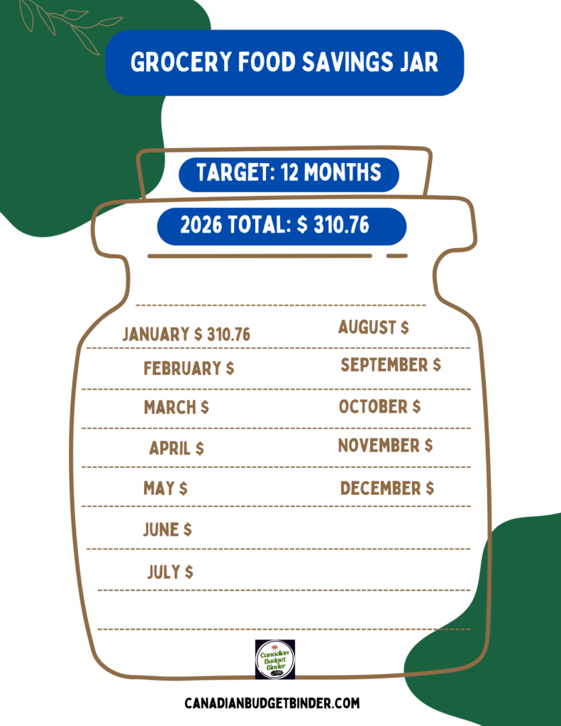 Grocery Food Savings Jar 2026 January