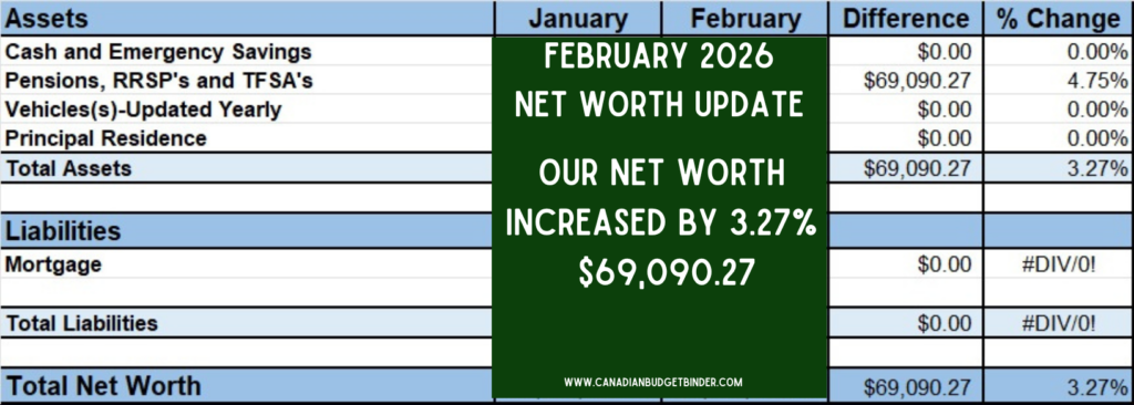 Net Worth Update February 2026