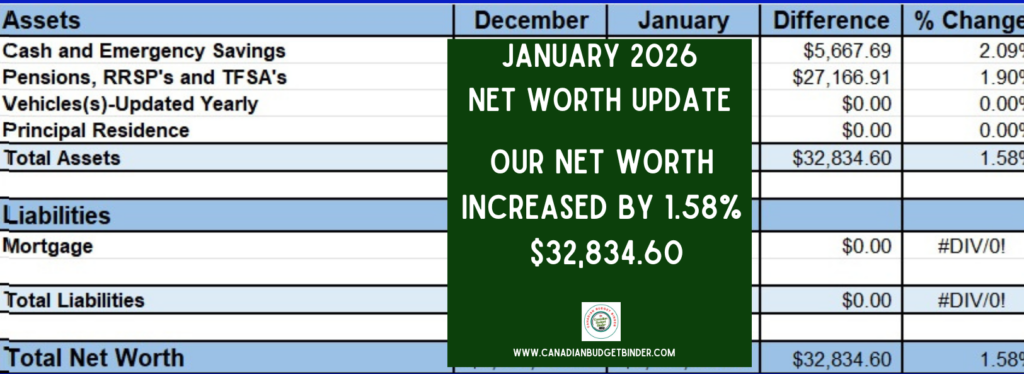 Net Worth Update January 2026