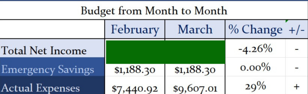 Budget From Month to Month March 2026