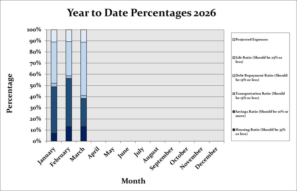 March 2026 Month by Month