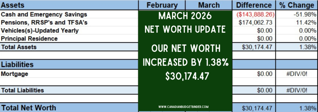 Net Worth Update March 2026