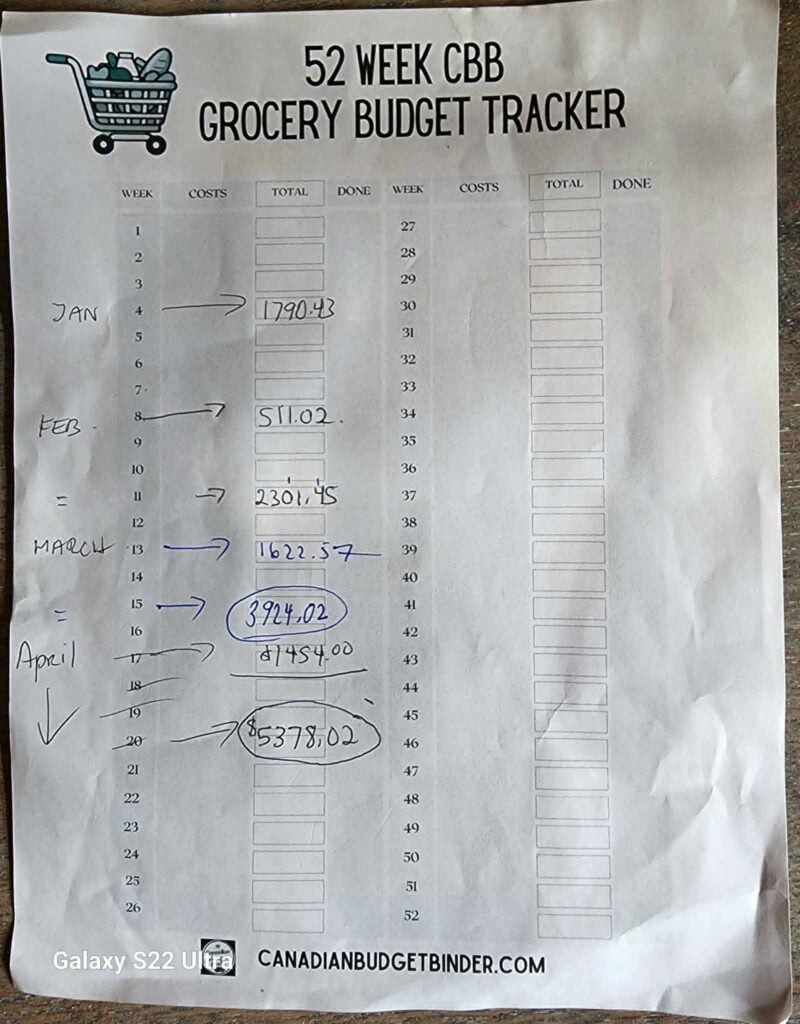 52 Week Budget Tracker January 2026-April 2026