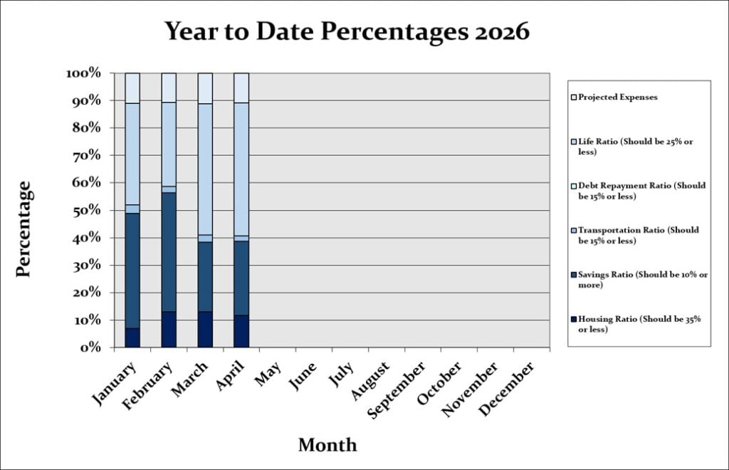 April 2026 Month by Month