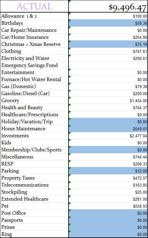 April 2026 Monthly Actual Amount