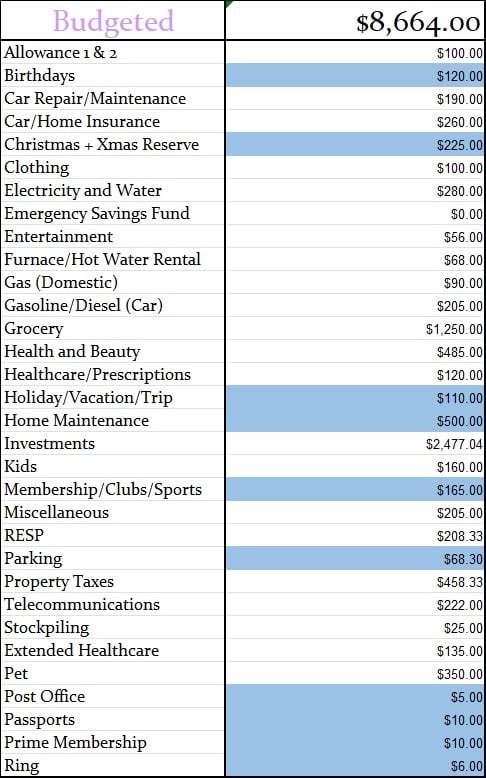 April 2026 Monthly Budgeted Amount