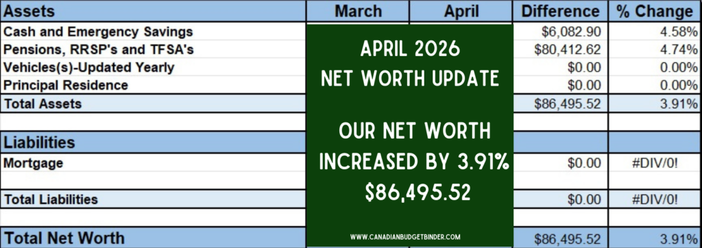 Net Worth Update April 2026