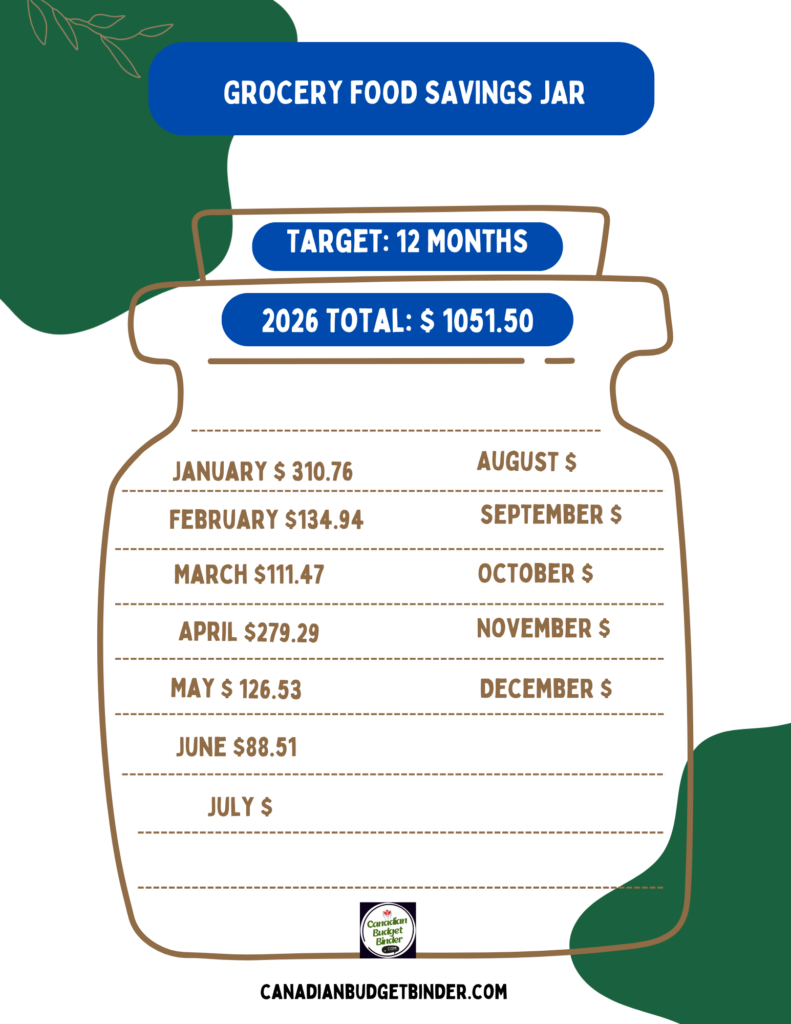 Grocery Food Savings Jar 2026 June