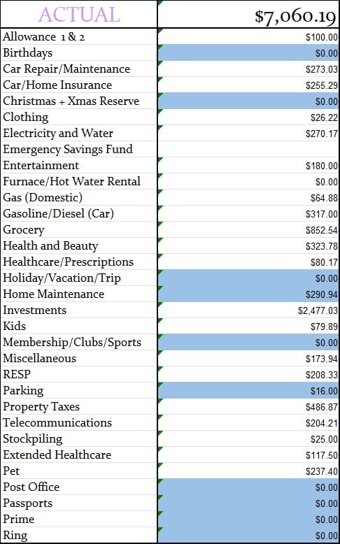 June 2026 Monthly Actual Amount