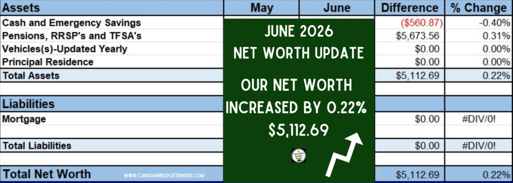 Net Worth Update June 2026