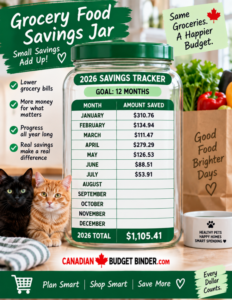 Grocery Food Savings Jar Year To Date Running Total 2026