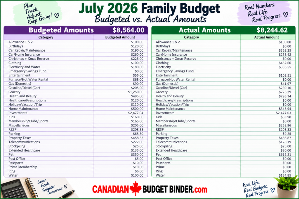 July 2026 Family Budget - Budgeted vs Actual Amounts