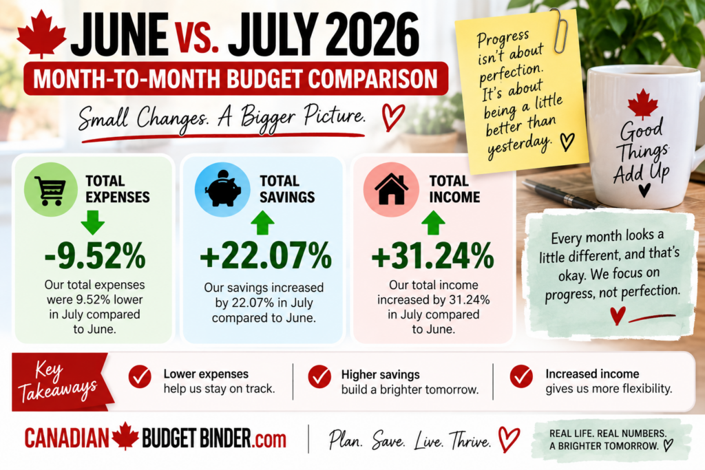 June vs July Month to Month Budget Comparison 2026