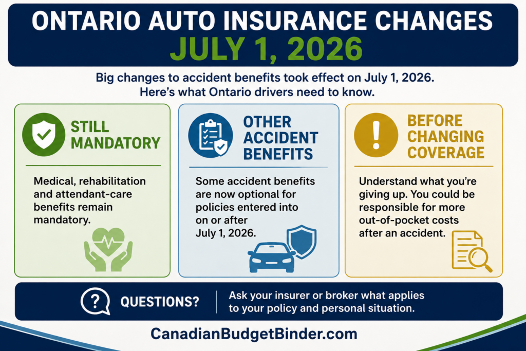 ONTARIO AUTO INSURANCE CHANGES — JULY 1, 2026