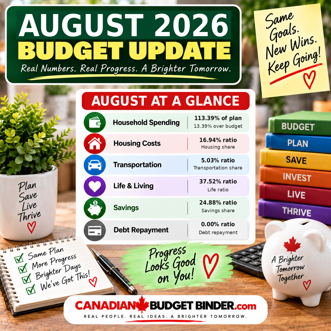 August 2026 budget update at a glance