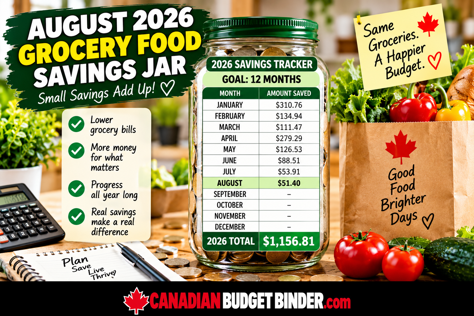 2026 grocery Savings Jar January to August running tracker