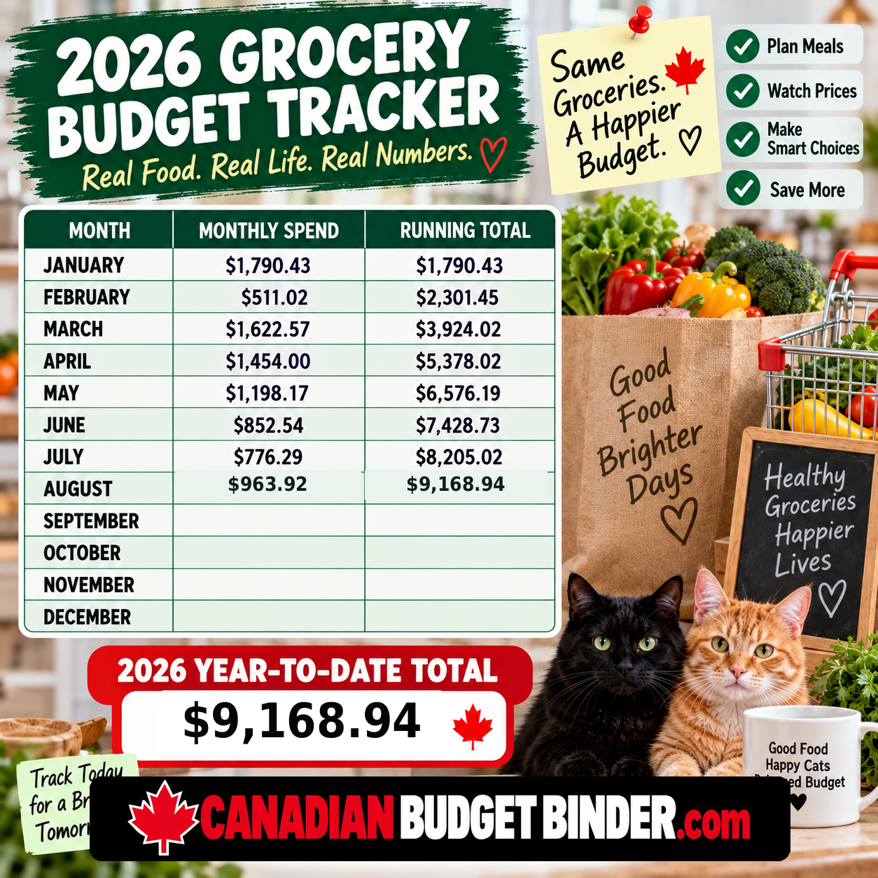 2026 grocery spending tracker from January through August