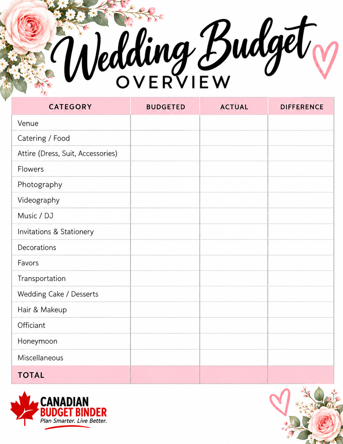 Free printable Wedding Budget Overview from Canadian Budget Binder to track budgeted costs, actual wedding expenses and the difference.